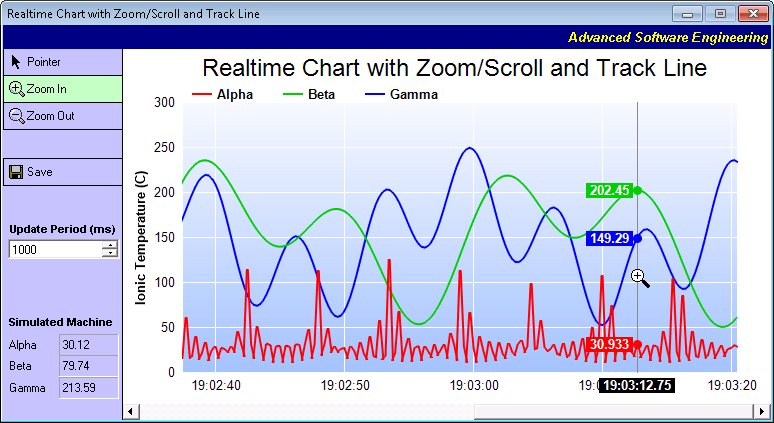 Realtime Chart Example with Zoom, Scroll, Track Cursor, and PDF Export